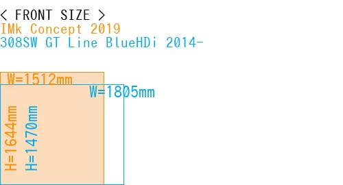 #IMk Concept 2019 + 308SW GT Line BlueHDi 2014-